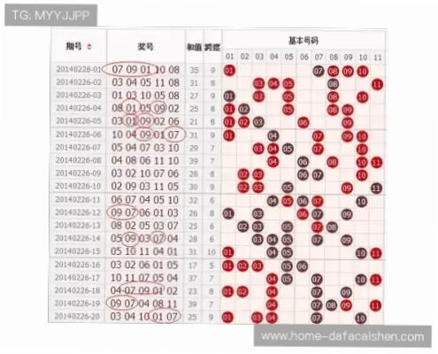 机选自选选号哪个中奖率高？如何科学选号？